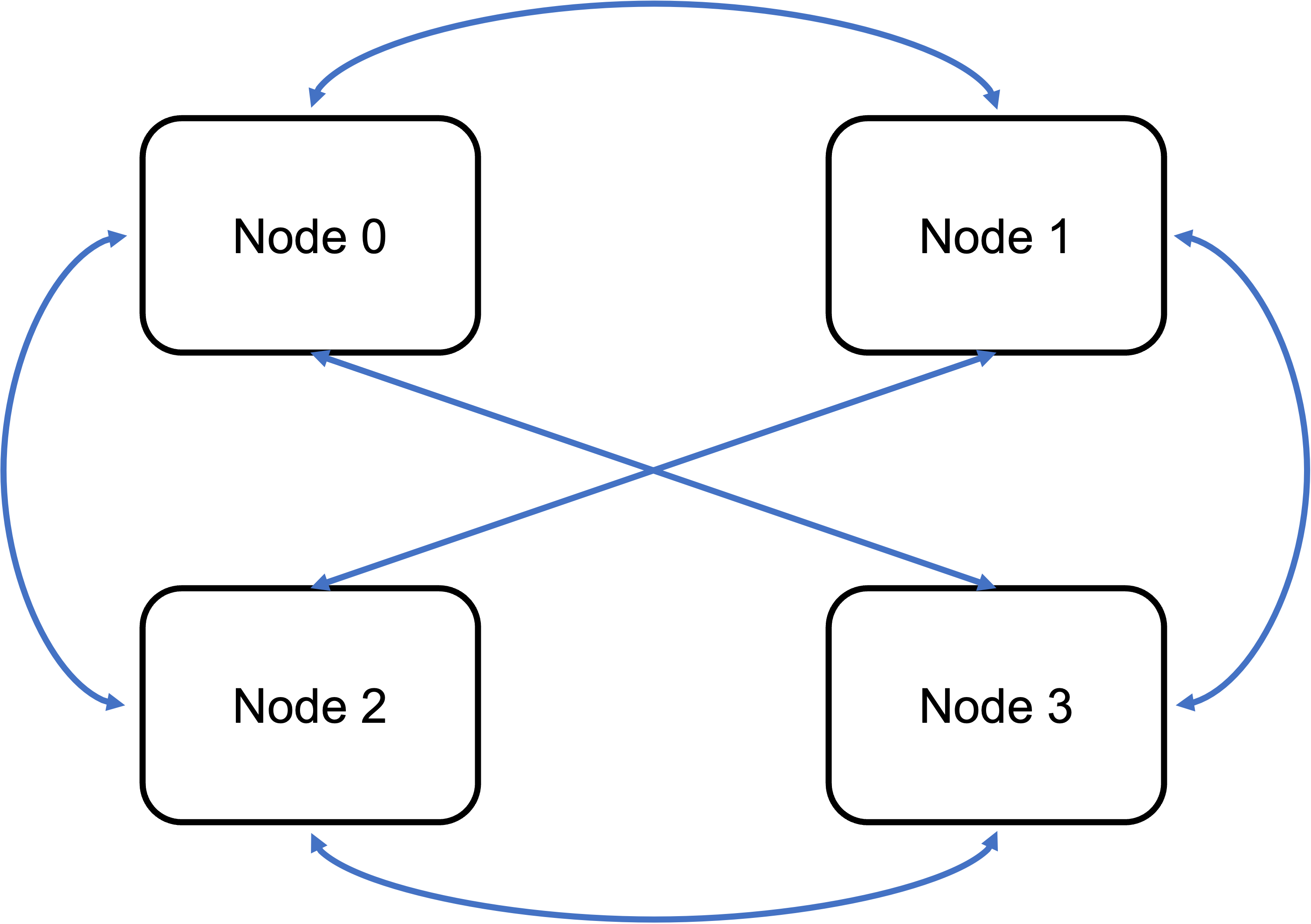 Cluster diagram