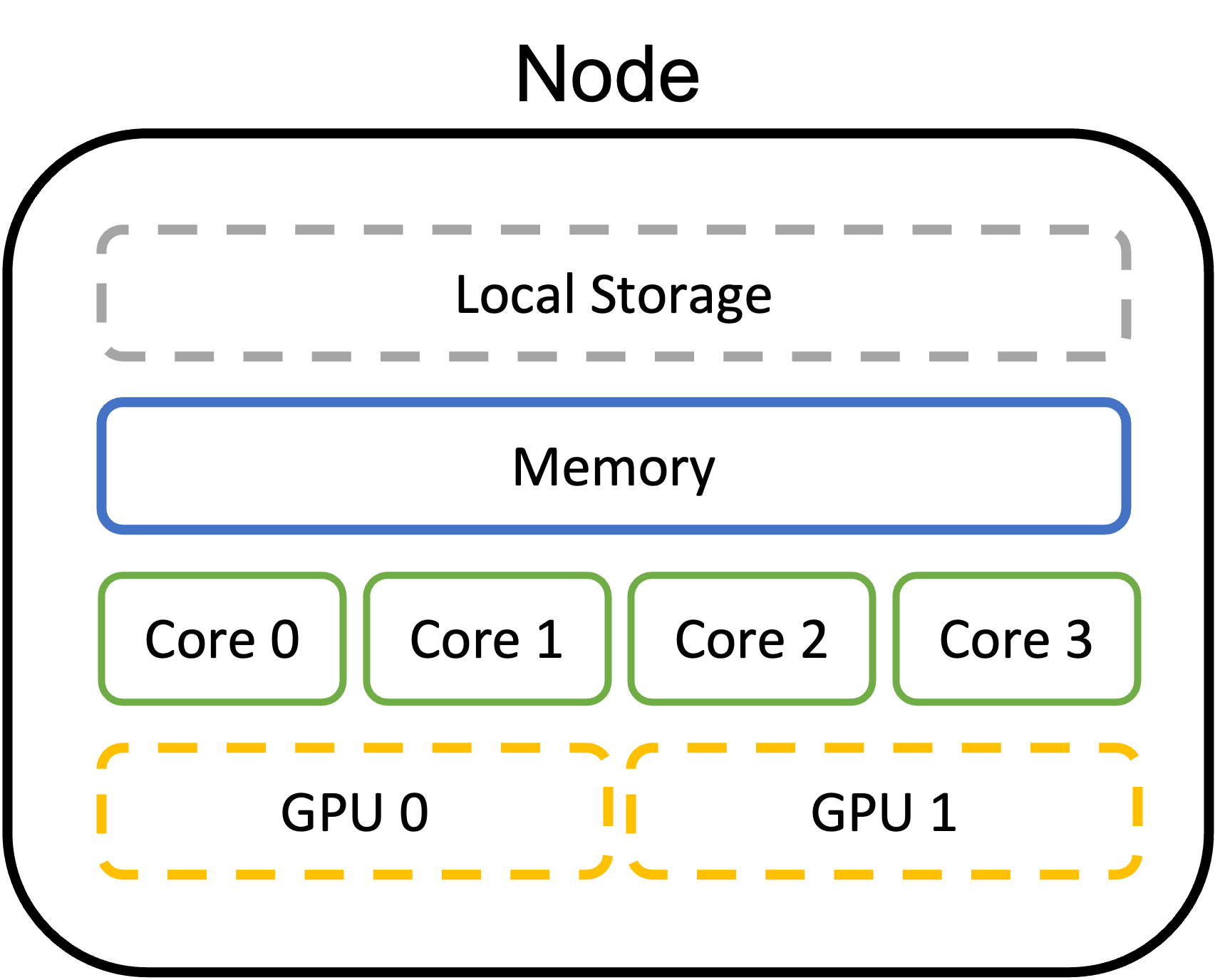 Node diagram